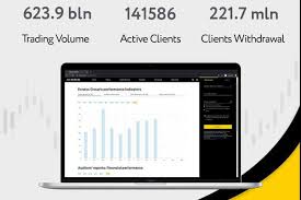 Your Guide to Exness Trading Platform